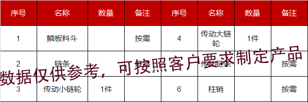 鳞板输送机易损件