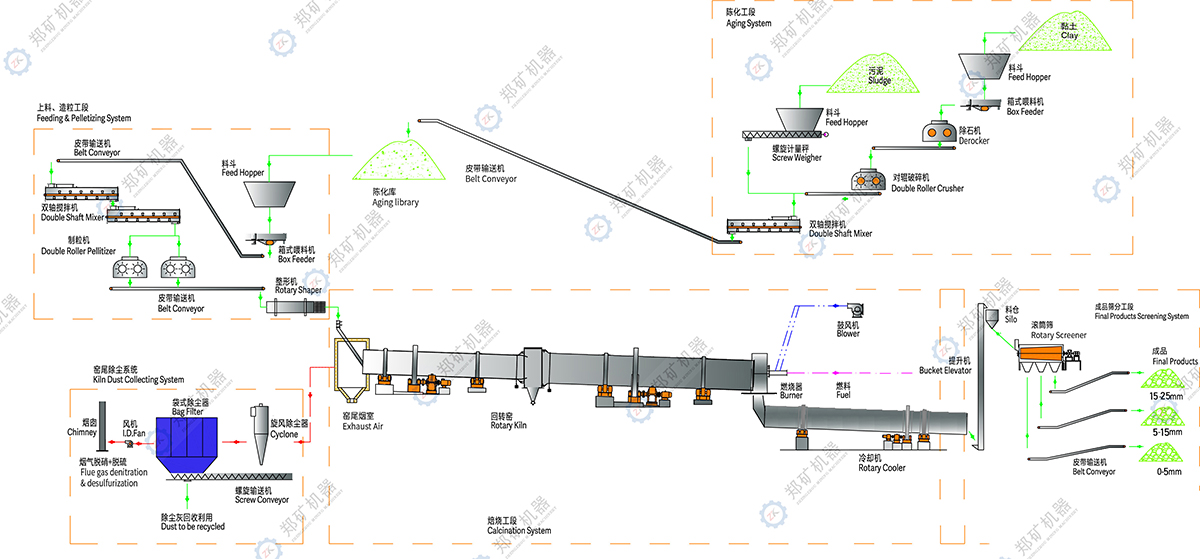 污泥陶粒生产线流程图.jpg