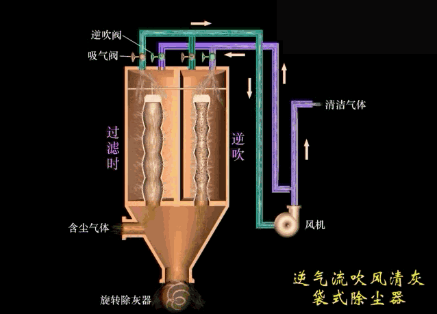 逆气流吹风