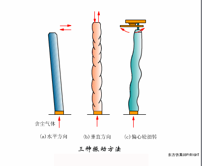 震动形式