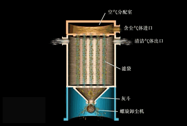 上下进风