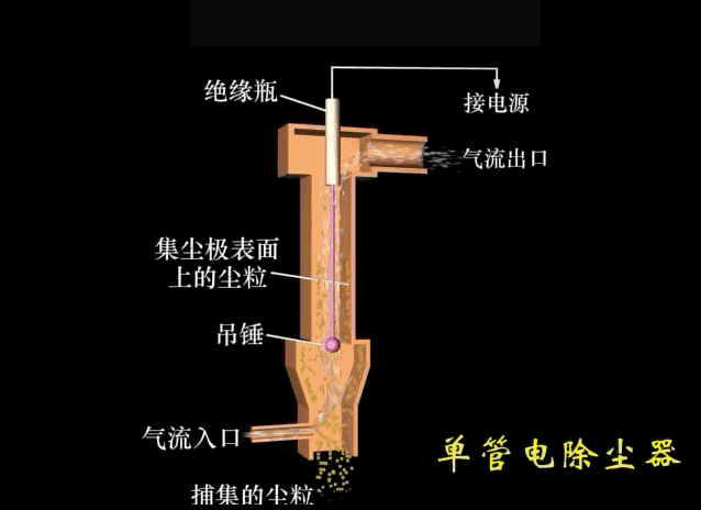 单管电除尘