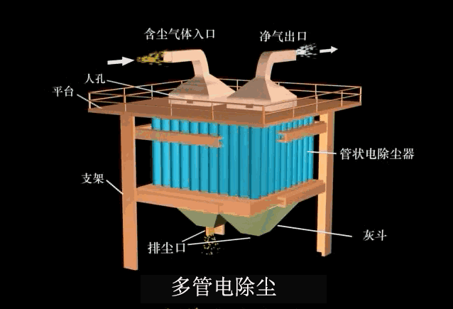 多管电除尘
