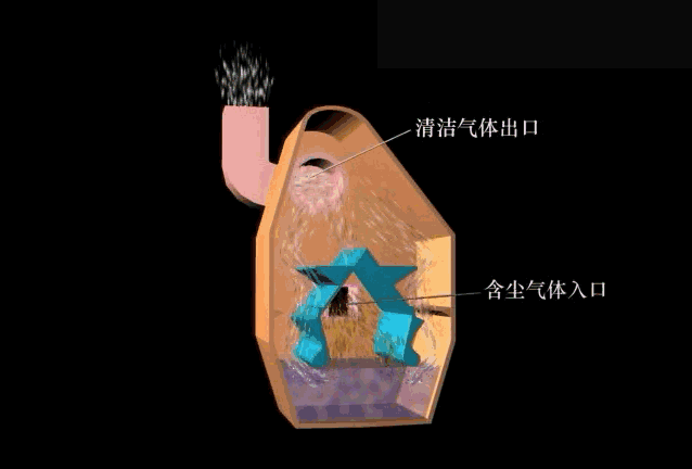 自激式除尘器