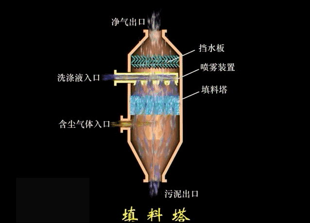 填料塔