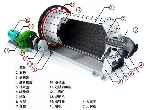 球磨机组织结构