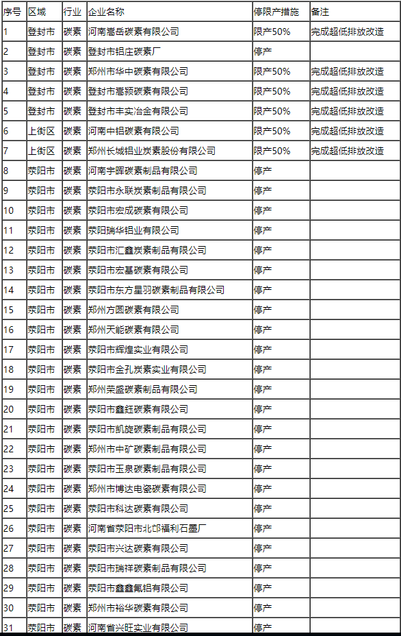 名单1