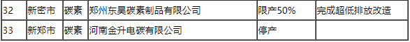 名单2