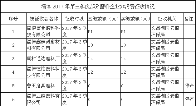 收费表