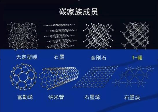 碳家族成员