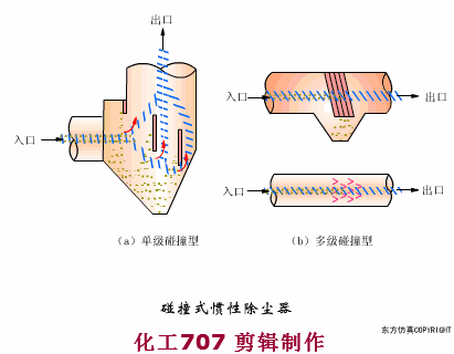 碰撞式
