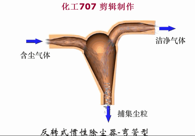回流式