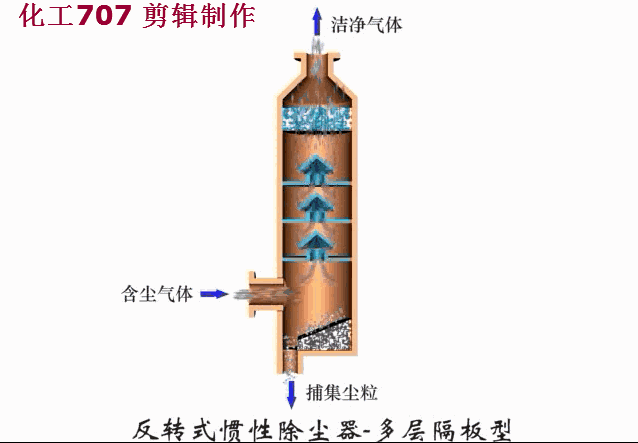 钟罩式
