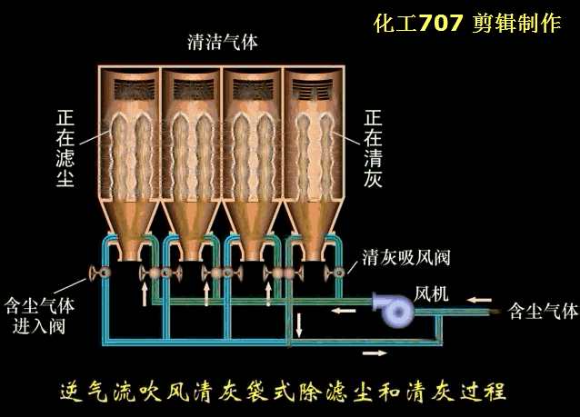 袋式除尘器