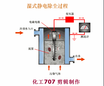 防爆除尘器