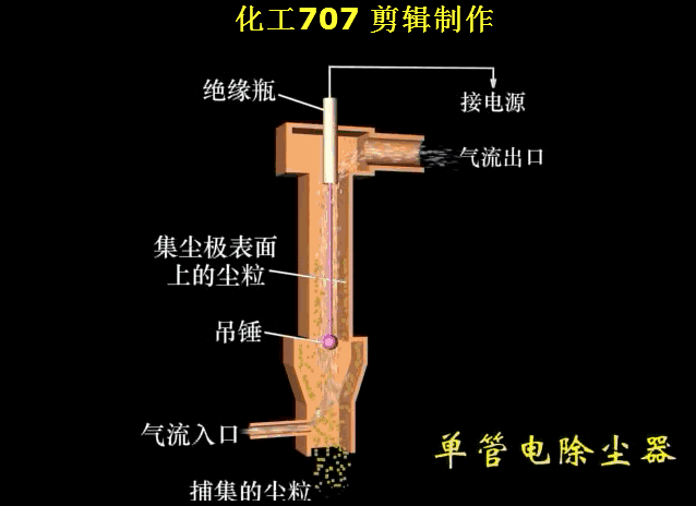 电除尘器