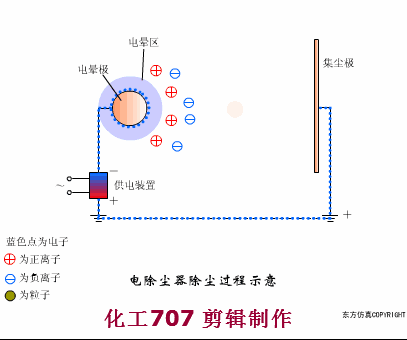 湿式除尘器