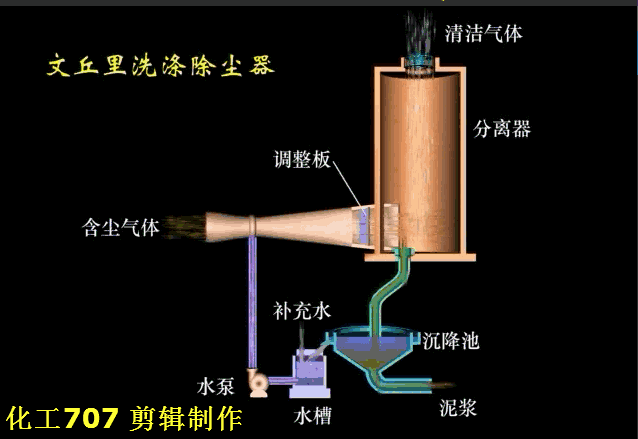 文丘里洗涤器