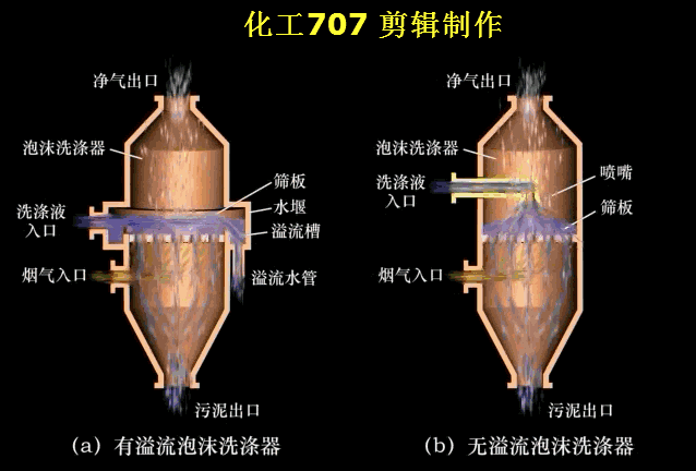 泡沫除尘器