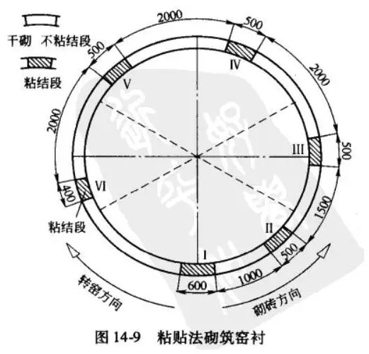 粘贴法砌砖