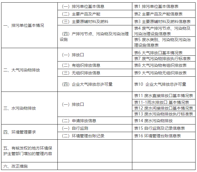排污许可证申请表