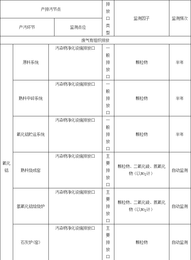 自行监测低监测频次1