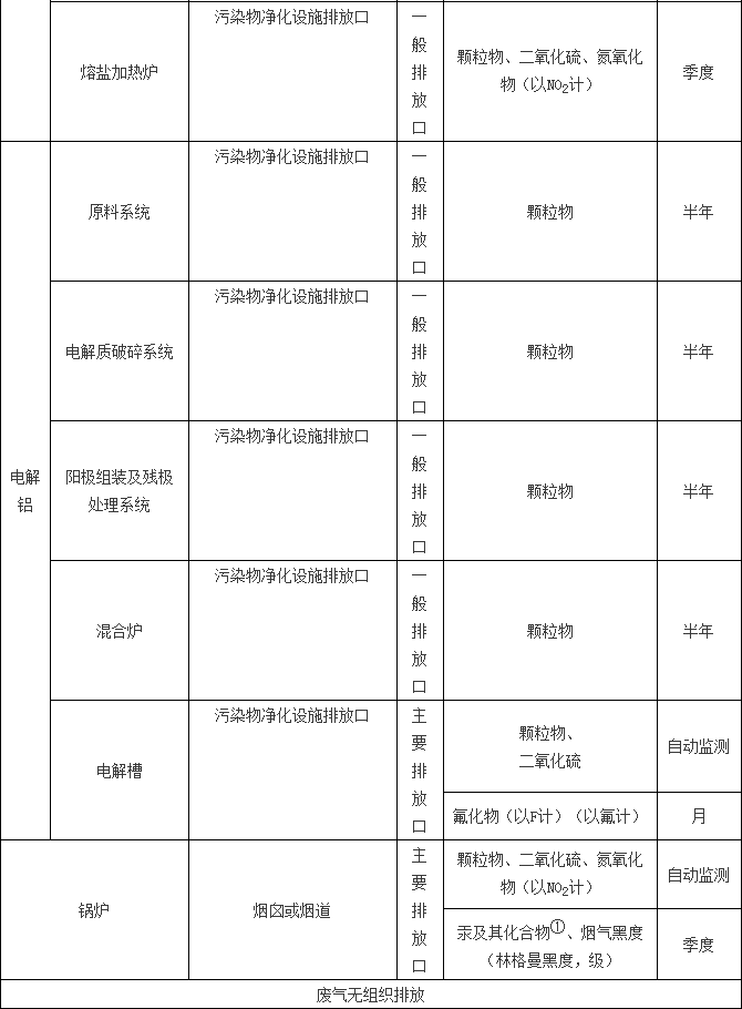 自行监测低监测频次2
