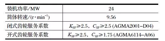 磨机基本技术参数