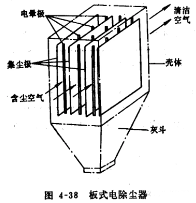 板式静电除尘器组成结构图