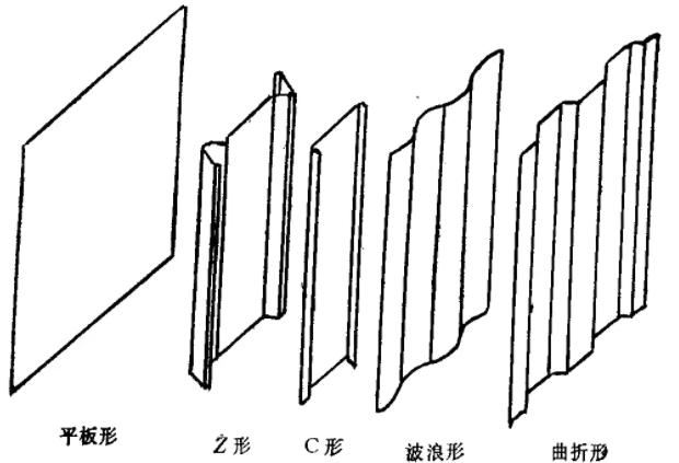 集尘*板的结构形式