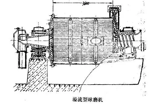 溢流型球磨机基本构造