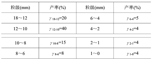 全给矿筛析结果