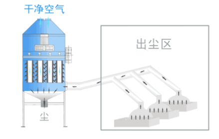 袋式除尘器产生结露现象