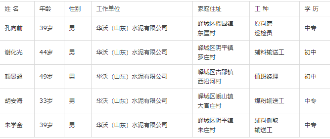 事故死亡人员基本情况