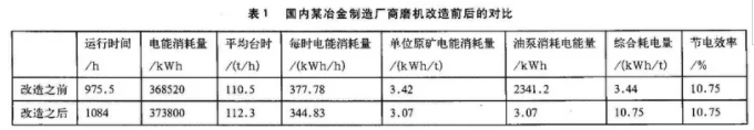 滑动轴承改滚动轴承对比