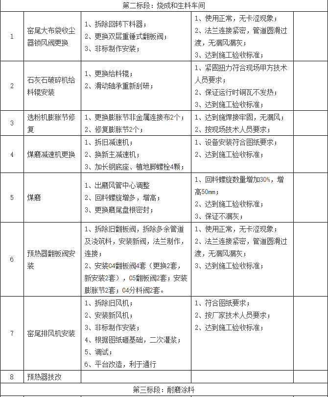 2018年大修外协项目