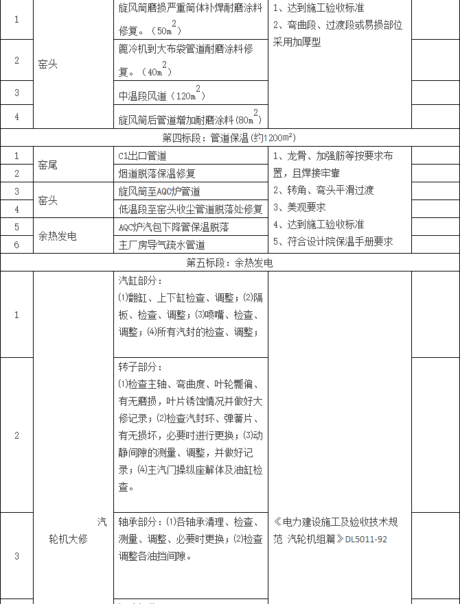 2018年大修外协项目