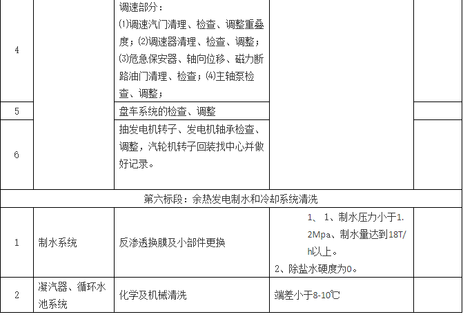 2018年大修外协项目