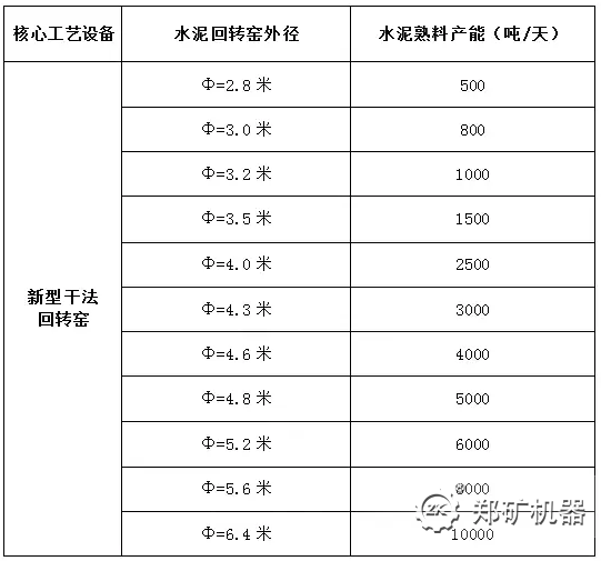 水泥熟料产能换算表