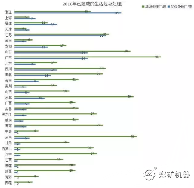 生活垃圾处理厂