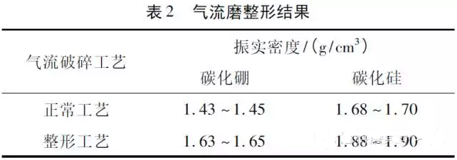 气流磨整形结果