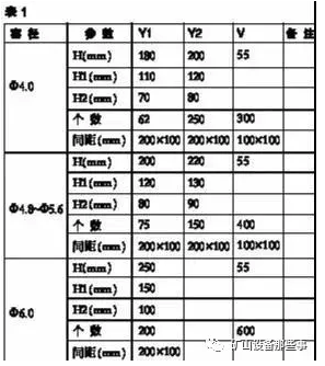 不同窑口锚固件尺寸