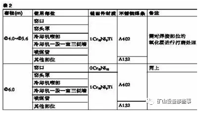 锚固件与焊条选择