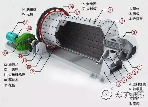 球磨机结构组成