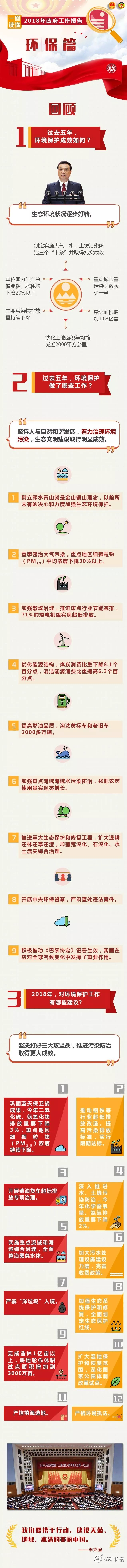 2018年政府工作报告之 “环保篇”