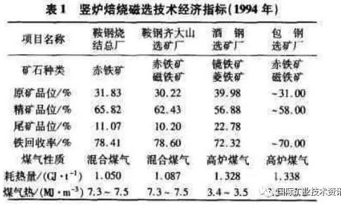 竖炉焙烧磁选技术经济指标（1994年）