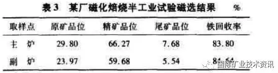 某厂磁化焙烧办工业实验磁选结果