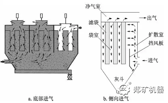 袋除尘器进气方式对比
