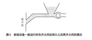 新安装的机器起初运行时出现的问题