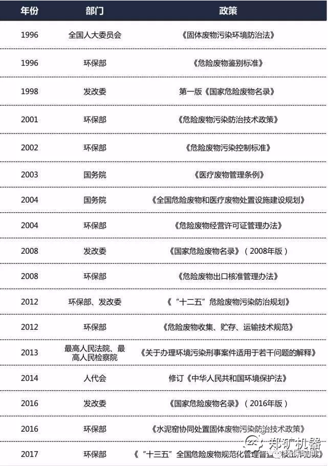 危废法规